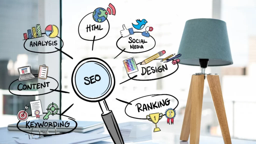 Top 15 Seo Factors