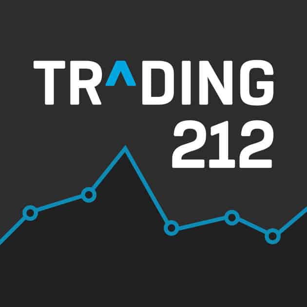 Is Trading 212 Halal or Haram?