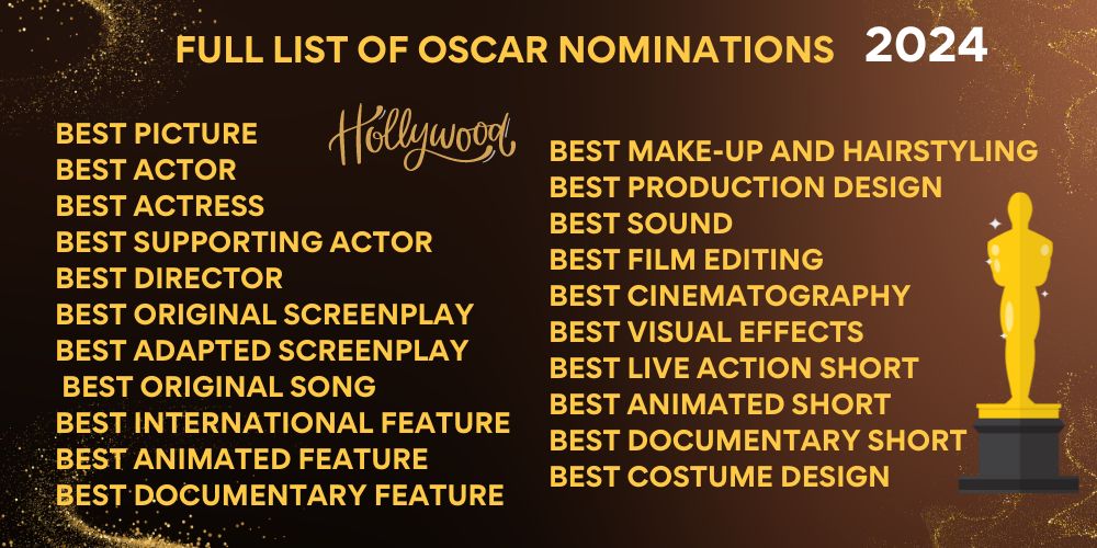 Full List of Oscar Nominations 2024